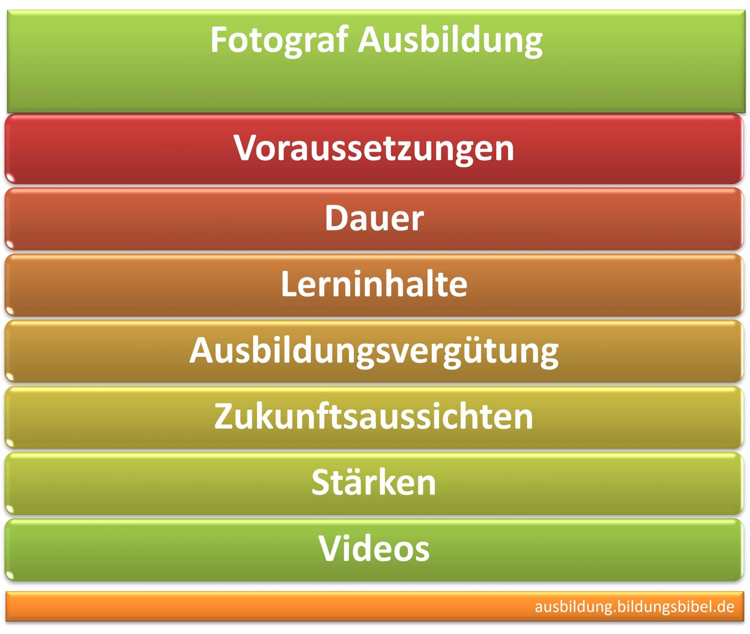 fotograf ausbildung