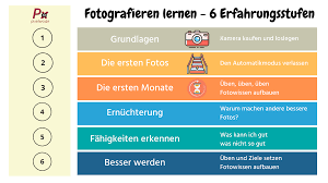 fotografie lernen