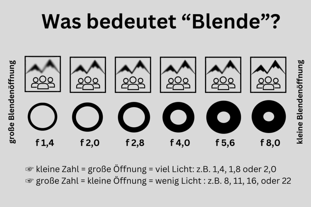 fotografie tipps